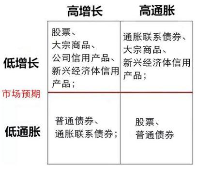 桥水、东方红再度引爆资管圈 多项新规齐发助力私募新变革