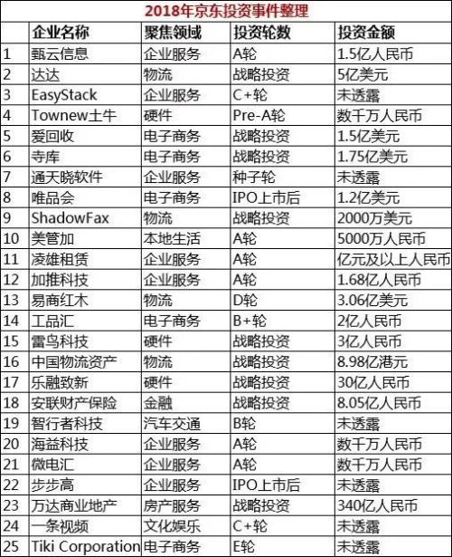 刘强东进军私募了？ 京东投资版图有这么大……