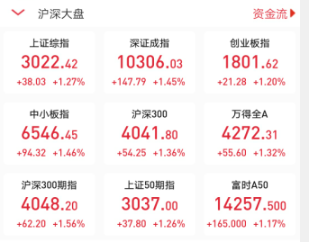 站上3000点！券商股狂欢还涨停，外资爆买近千亿，牛市要来了吗？