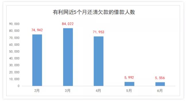 杨迪道歉了：深究到底！涉千亿网贷平台