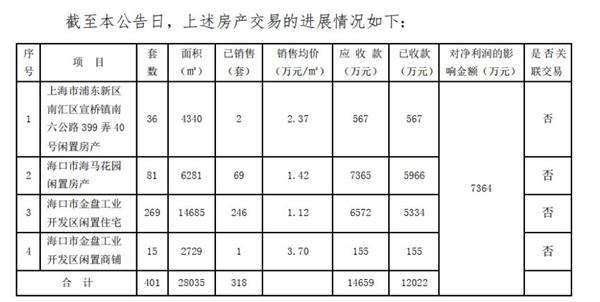 保壳乱象频现！监管严查突击保壳交易 基础制度逐步完善