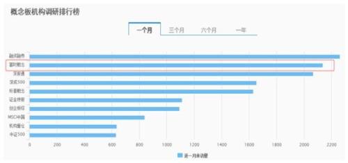 机构年末火爆调研20只富时概念股：这18只已被3000亿元重仓