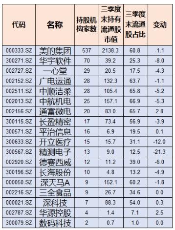 机构年末火爆调研20只富时概念股：这18只已被3000亿元重仓