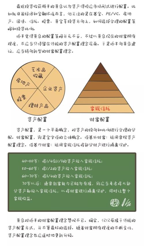 家族信托二十大功能全解读