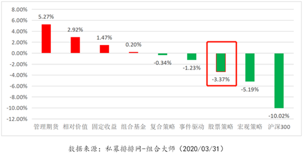 业绩力压王亚伟，这个私募机构怎么做到蝉联私募冠军