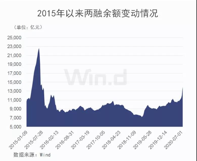 A股大跌1.6%，千亿大牛股闪崩差点跌停！说好的牛市呢？