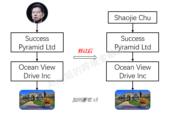 揭秘贾跃亭租用的5套美国豪宅 以及他的50万月收入