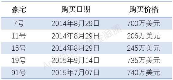 揭秘贾跃亭租用的5套美国豪宅 以及他的50万月收入