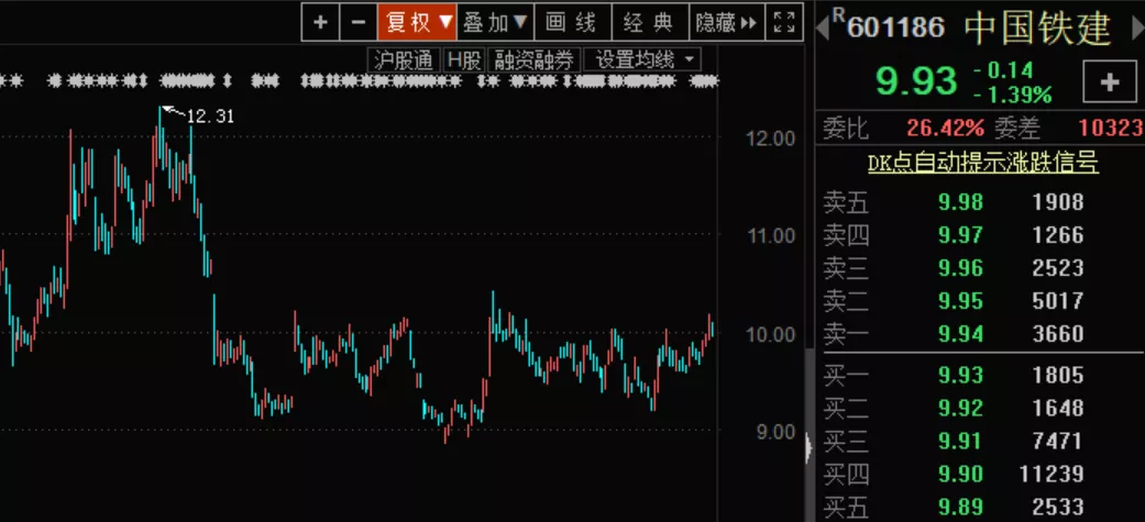 央企打响分拆A股上市一枪！概念股走热，这些基建巨头要看紧了