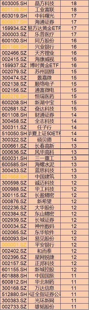 外资与融资客12月均大笔买入14只个股：中国平安等6只金融股在列