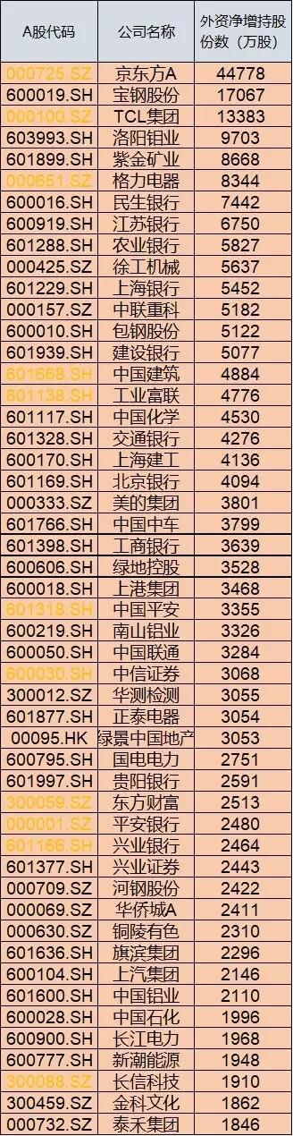 外资与融资客12月均大笔买入14只个股：中国平安等6只金融股在列