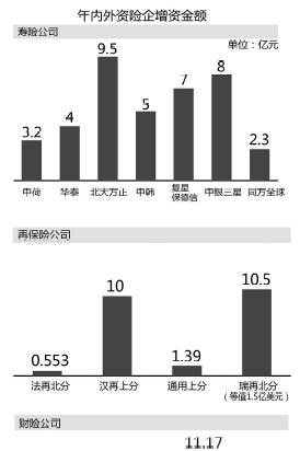 对外开放措施渐次落地 大型外资险企争相布局中国保险市场