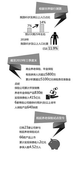 应对老龄化挑战 商业养老保险亟待撑起第三支柱