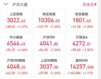 站上3000点！外资爆买近千亿 牛市要来了吗？