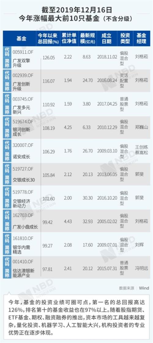 北向资金疯狂扫货近万亿！机构闻风而动 牛市已经启动？