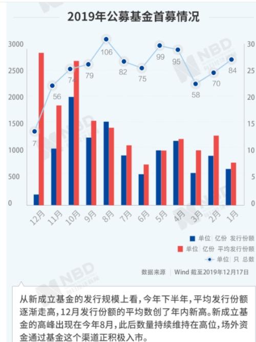 北向资金疯狂扫货近万亿！机构闻风而动 牛市已经启动？