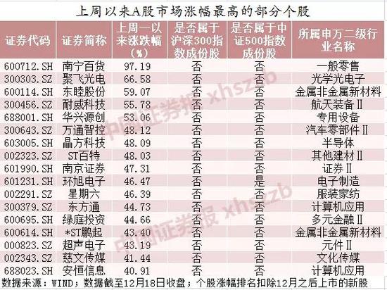 超七成私募看好A股年末吃饭行情 3000点私募不恐高