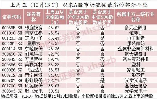 超七成私募看好A股年末吃饭行情 3000点私募不恐高