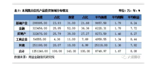 信托风险到底怎么看？连雪球的方丈都有误区