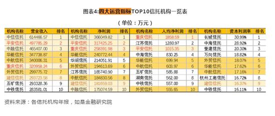 金融机构巡礼：68家信托机构大起底