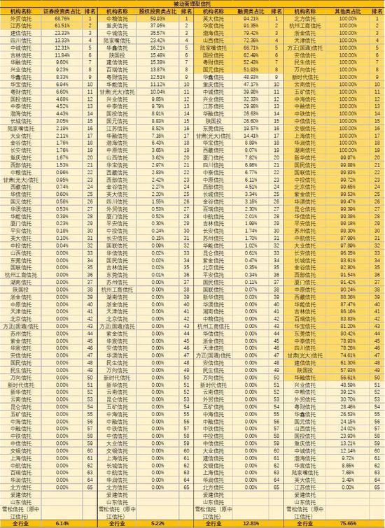 金融机构巡礼：68家信托机构大起底