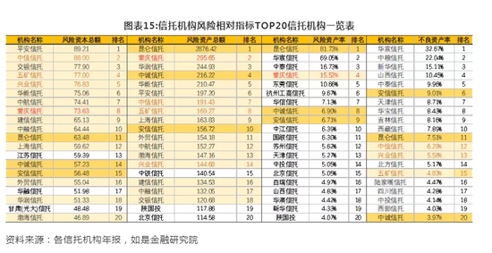 金融机构巡礼：68家信托机构大起底