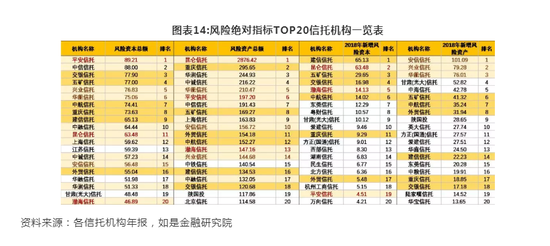 金融机构巡礼：68家信托机构大起底