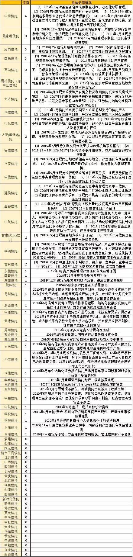 金融机构巡礼：68家信托机构大起底