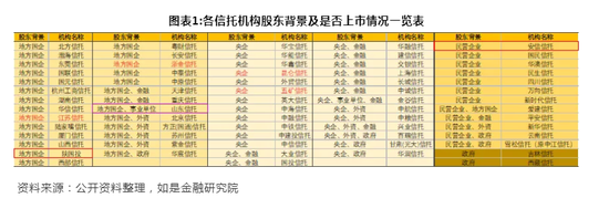 金融机构巡礼：68家信托机构大起底