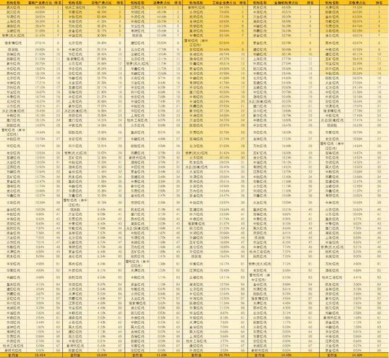 金融机构巡礼：68家信托机构大起底