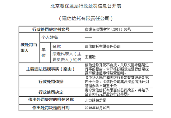 违规为地方政府提供融资 中信信托、建信信托收罚单