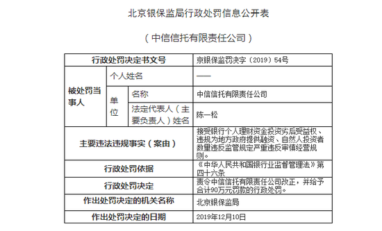 违规为地方政府提供融资 中信信托、建信信托收罚单