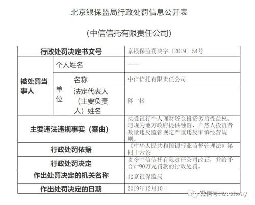 中信信托建信信托年内第三次被罚！同时再领90万元罚单，眼下第三次风险排查力度空前