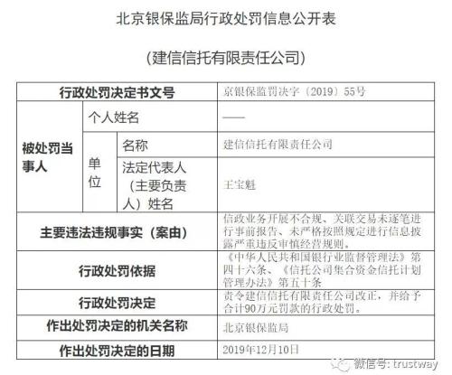 中信信托建信信托年内第三次被罚！同时再领90万元罚单，眼下第三次风险排查力度空前