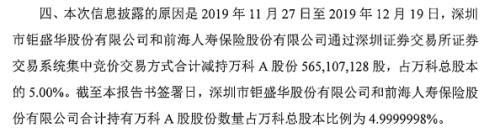 “宝万之争”将落幕：姚振华持续减持万科A 最新持股比例低于5%