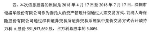 “宝万之争”将落幕：姚振华持续减持万科A 最新持股比例低于5%