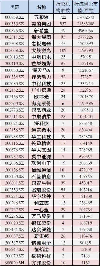 融资客与金融机构年末均“盯上”这40只个股 机构超9000亿元持股