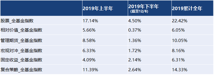 私募年终随想：格栅思维下的互相收割和共同成就