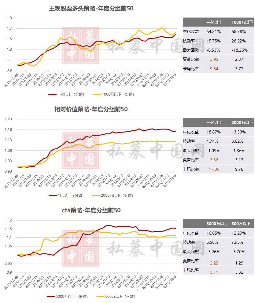 私募年终随想：格栅思维下的互相收割和共同成就