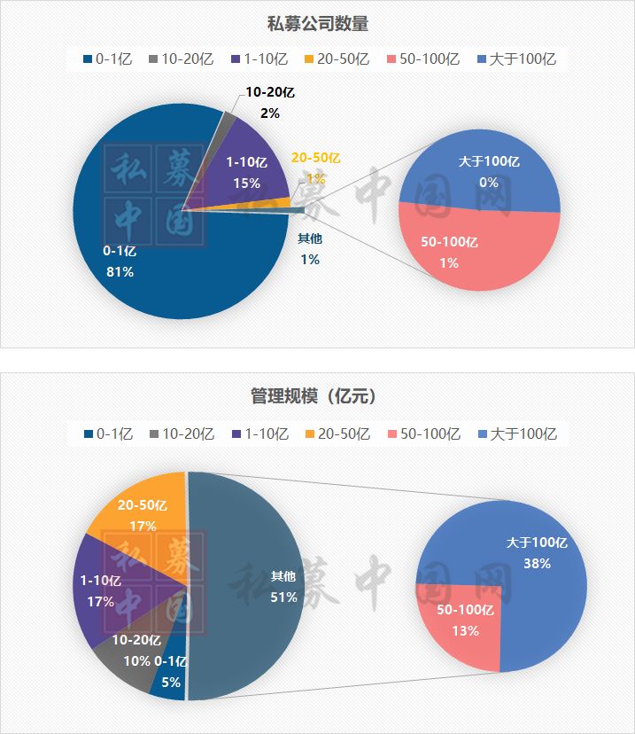 私募年终随想：格栅思维下的互相收割和共同成就