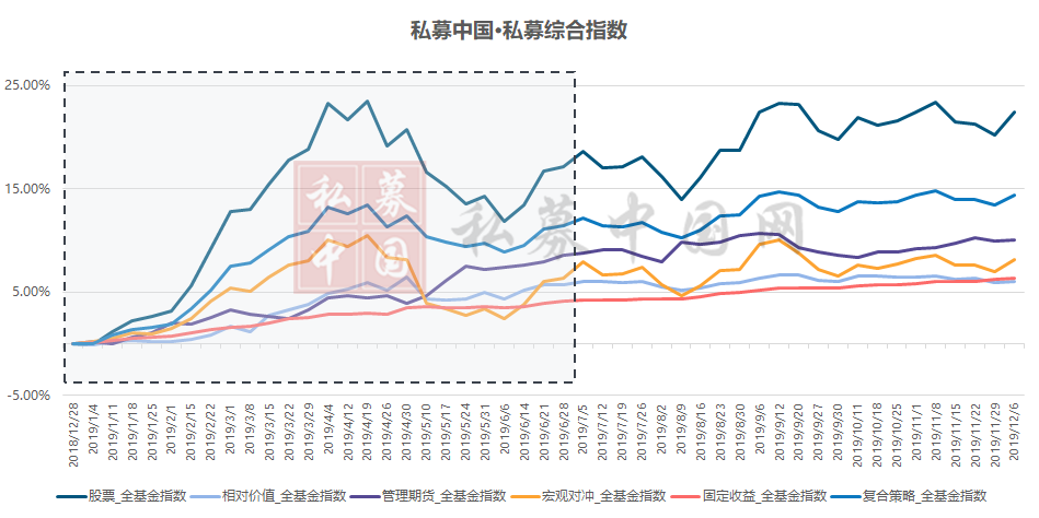 私募年终随想：格栅思维下的互相收割和共同成就