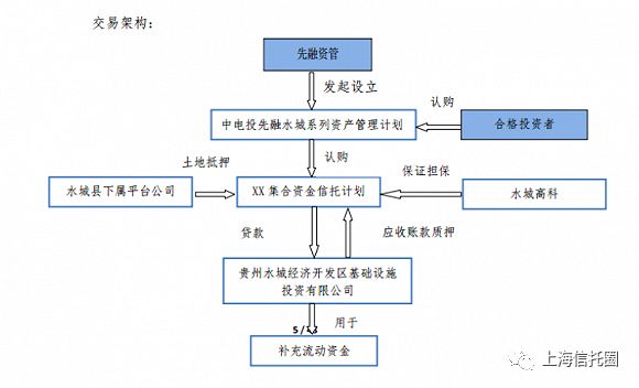 又一资管产品延期 融资方为贵州水城经开平台公司