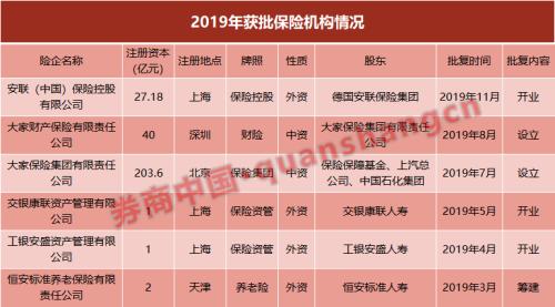 年内仅新发放1张保险牌照！入股、增资批复持续收紧 外资堪称