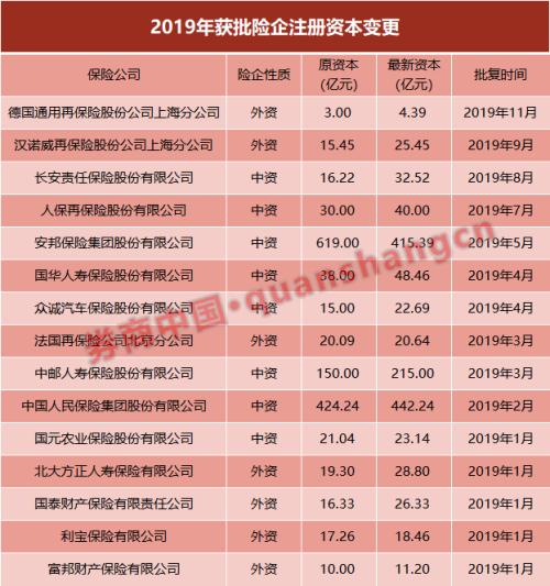 年内仅新发放1张保险牌照！入股、增资批复持续收紧 外资堪称