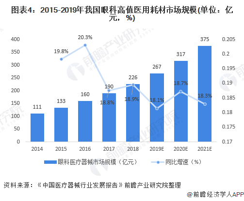 专注眼科医疗器械，「艾康特」完成近亿A轮融资