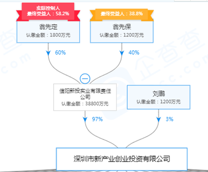 新华财富原总经理涉嫌非吸提起公诉 脱胎于新华信托财富事业部