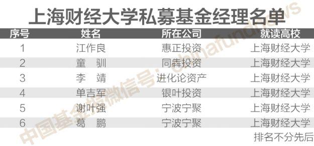 独家揭秘！200位“证券私募大佬”校友圈 北大、清华、复旦前三 人大、上交大、浙大、厦大…也很牛