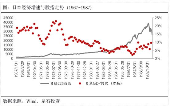 又有私募大佬坚定看多2020！成长股的长期牛市来临