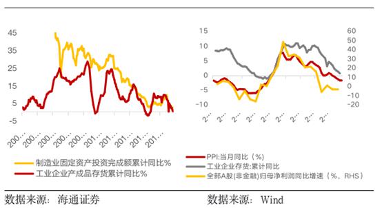 又有私募大佬坚定看多2020！成长股的长期牛市来临