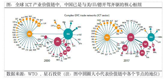 又有私募大佬坚定看多2020！成长股的长期牛市来临